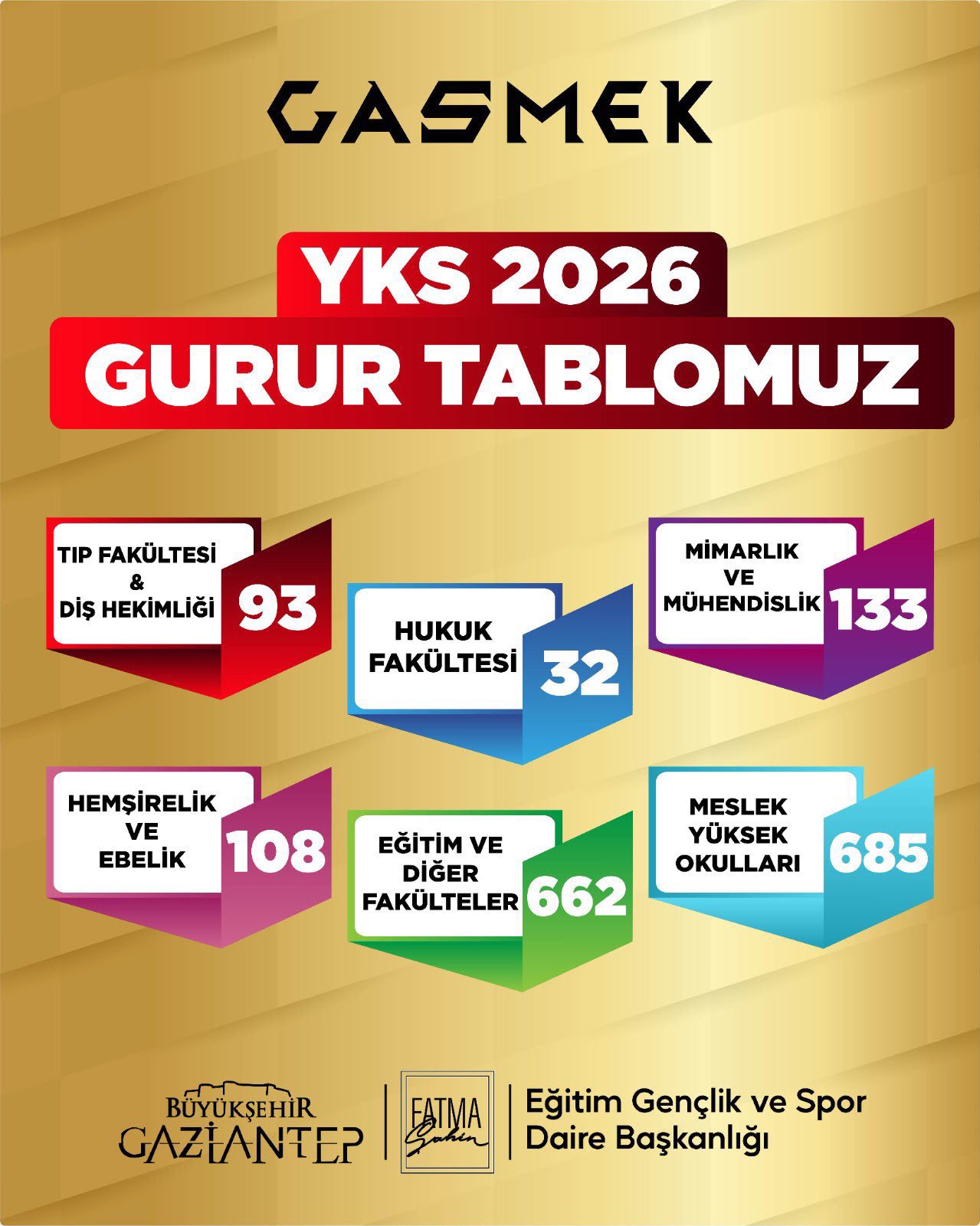YKS 2026 GURUR TABLOMUZ
